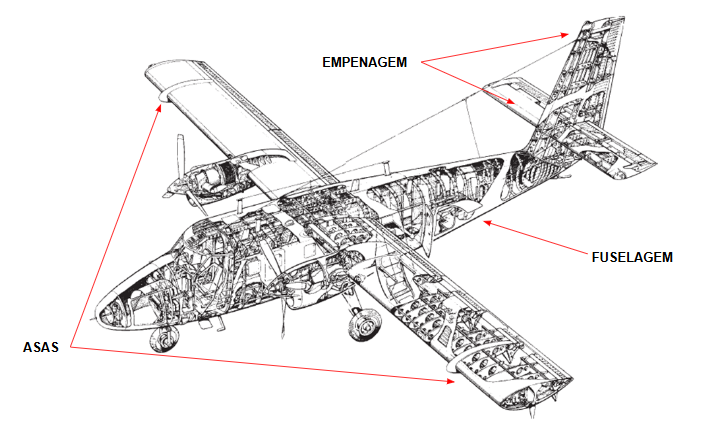 Estrutura de um avião com destaque para as asas, fuselagem e empenagem.